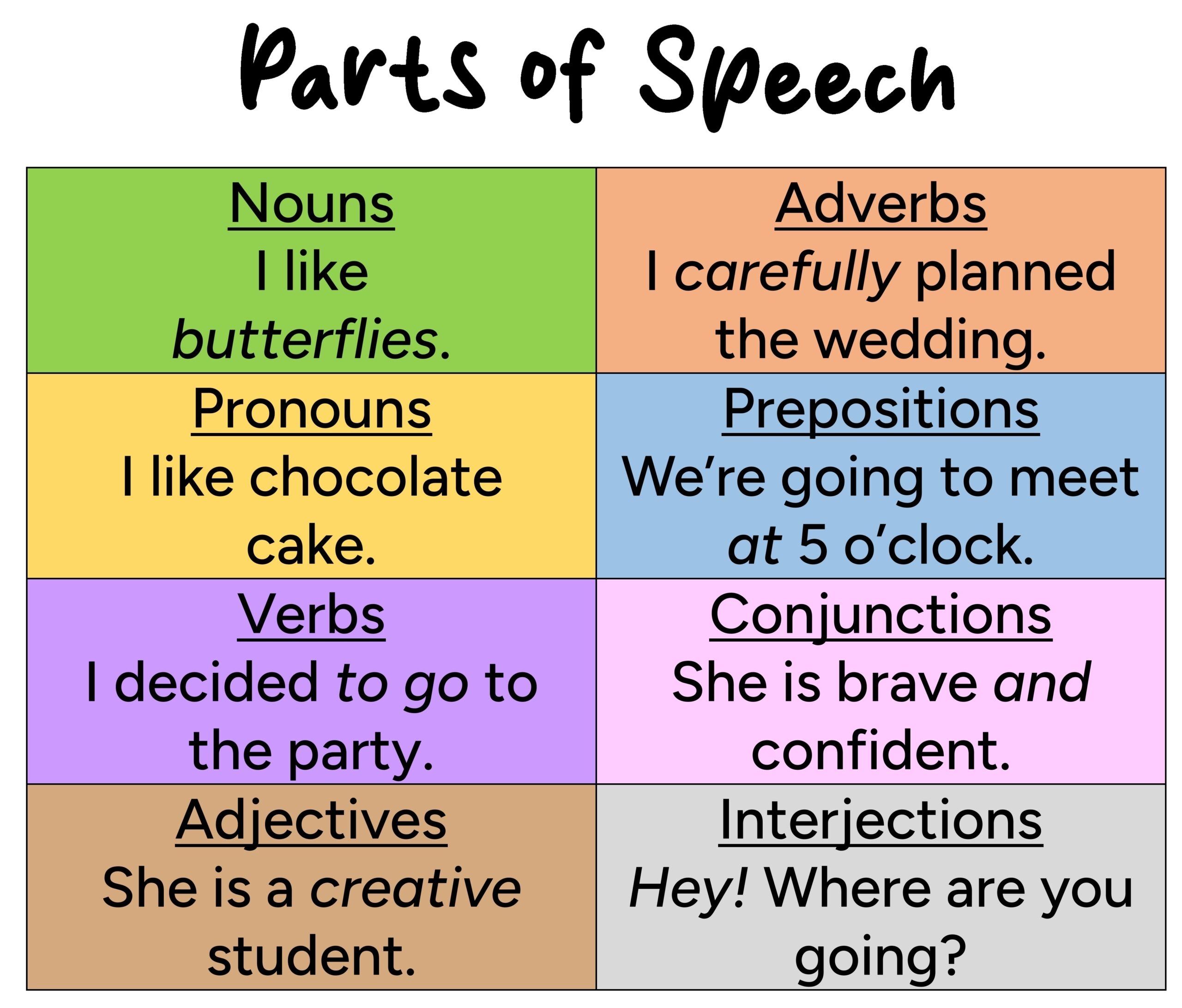 Parts Of Speech English For Yourself Worksheets Library