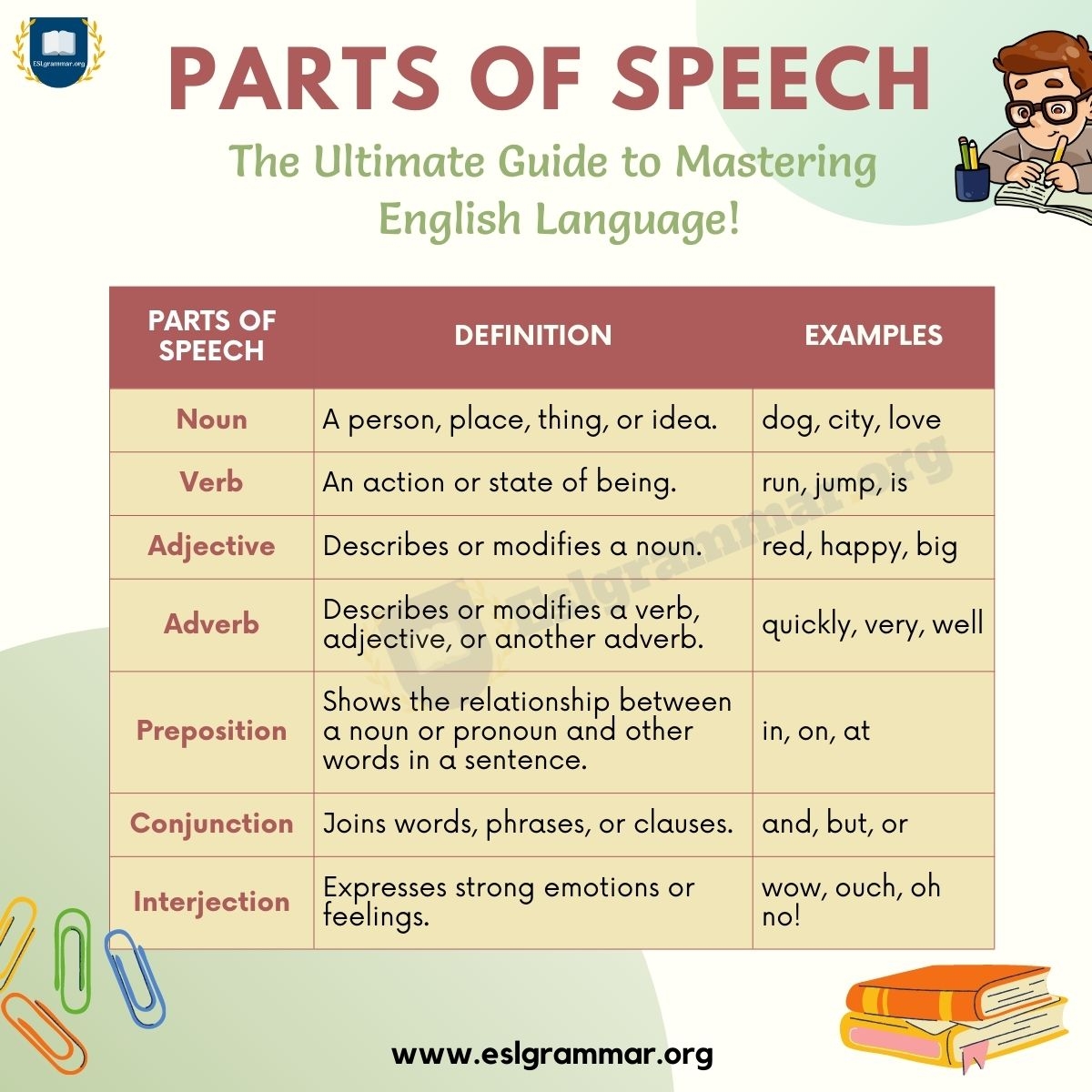 parts of speech grammar English