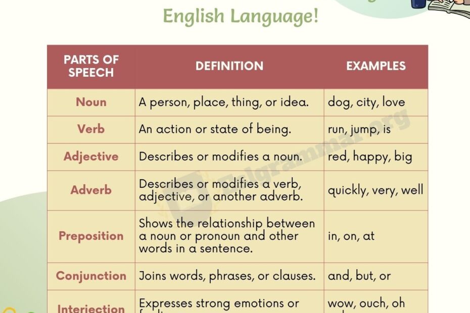 Parts Of Speech Essential Components Of Language ESL Grammar