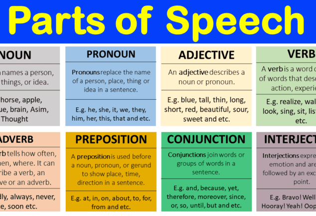 Parts Of Speech Examples Grammareer