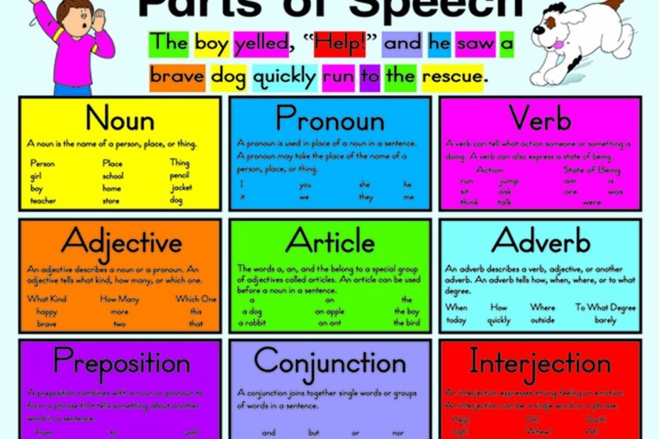 Parts Of Speech Fotolip