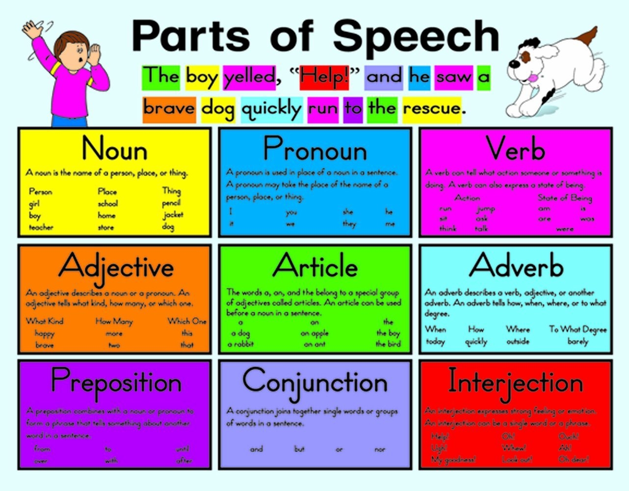 Parts Of Speech Fotolip