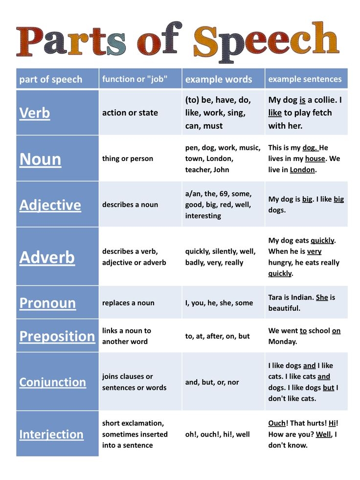 Parts Of Speech Fotolip Rich Image And Wallpaper
