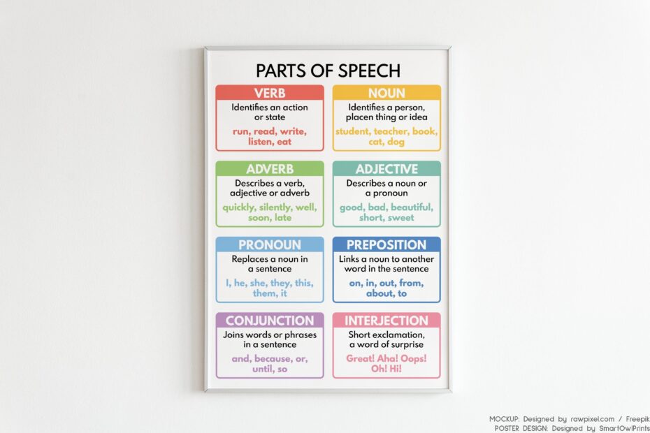 PARTS OF SPEECH Grammar Chart For Homeschool Classroom Poster