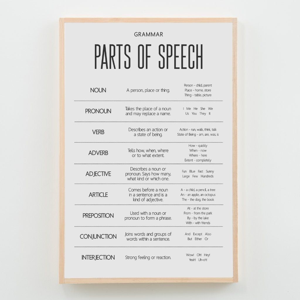 Parts Of Speech Grammar Chart For Homeschool Or Classroom Poster Part 