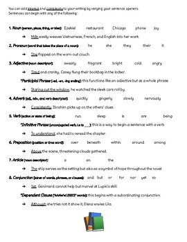 Parts Of Speech Handout By Mighty Writers TPT