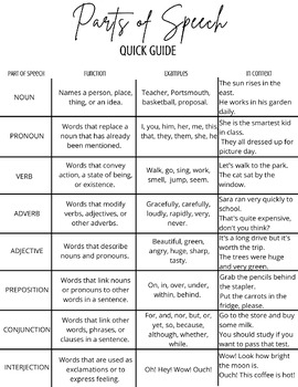 Parts Of Speech Handout By Mrs Williams English Classroom TPT