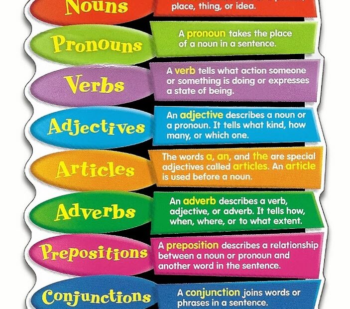 Parts Of Speech II