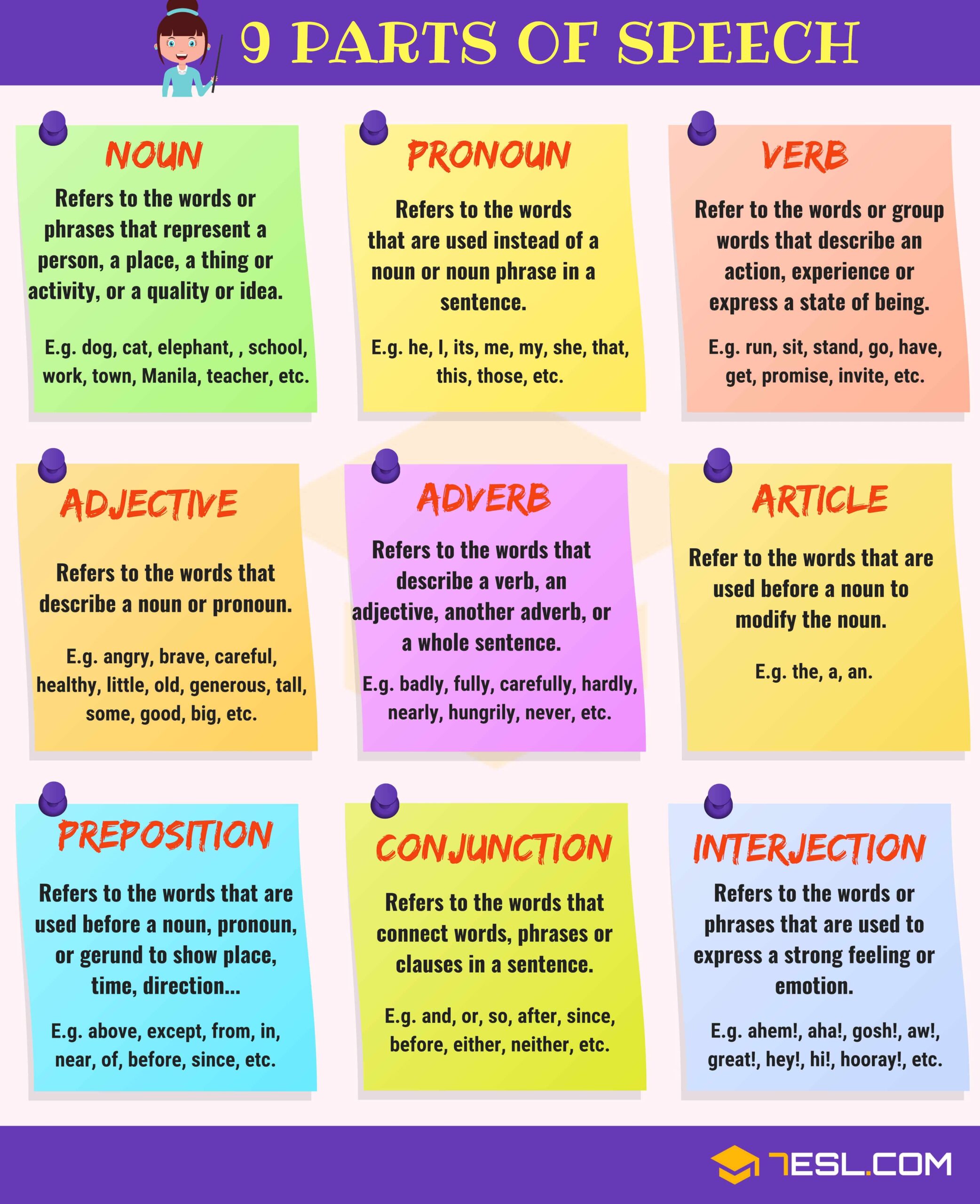 Parts Of Speech In English 7ESL