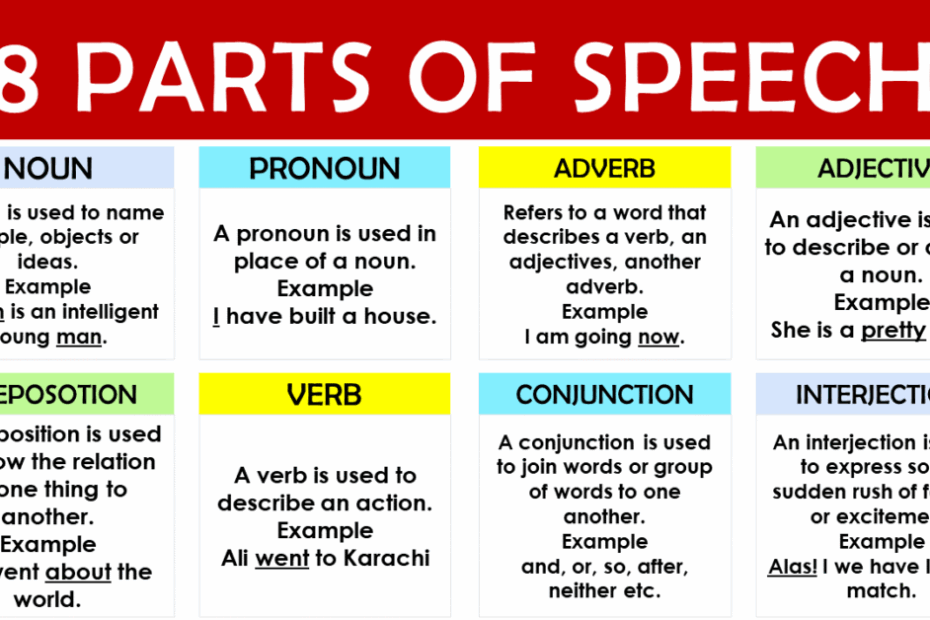 Parts Of Speech In English Grammar With Examples Archives EngDic