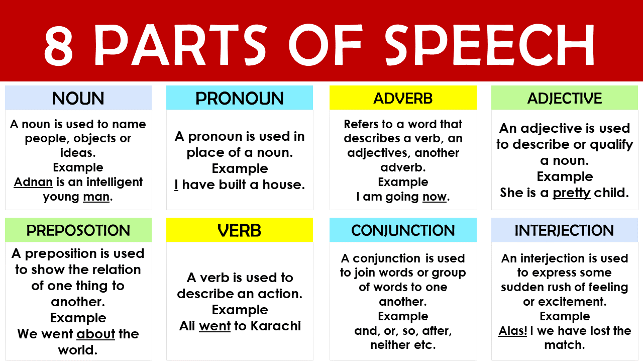 Parts Of Speech In English Grammar With Examples Archives EngDic