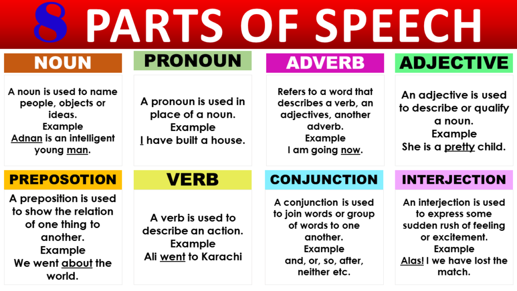 parts of speech in english language