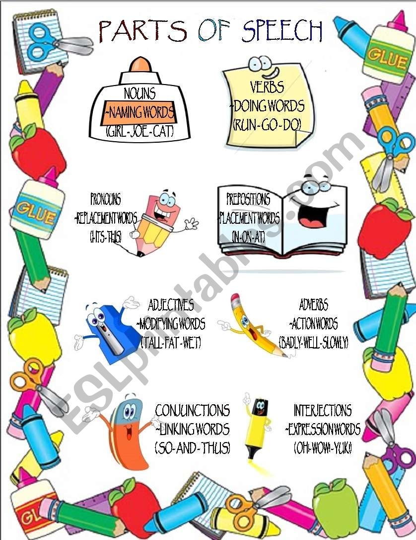 parts of speech poster