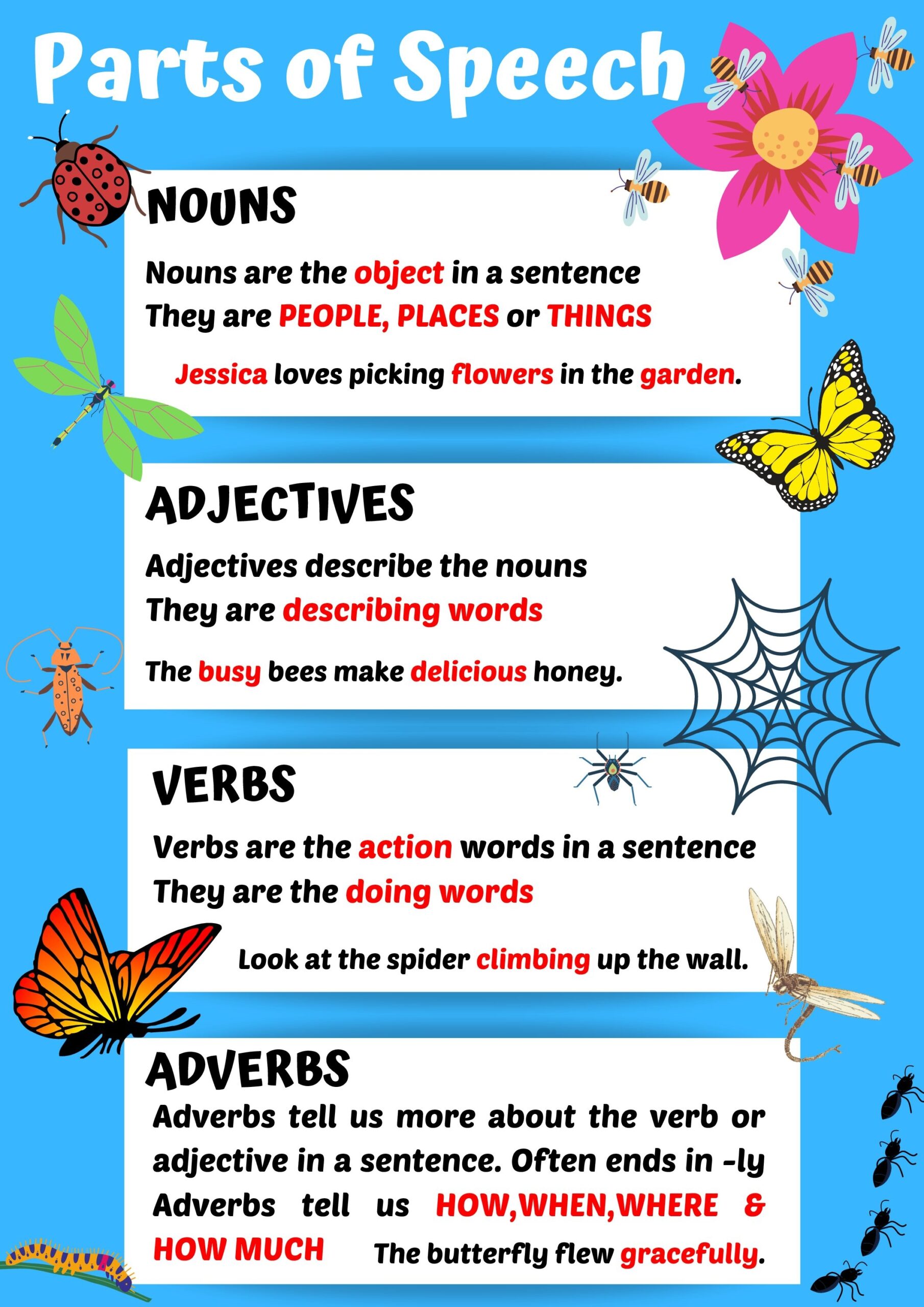 Parts Of Speech Poster