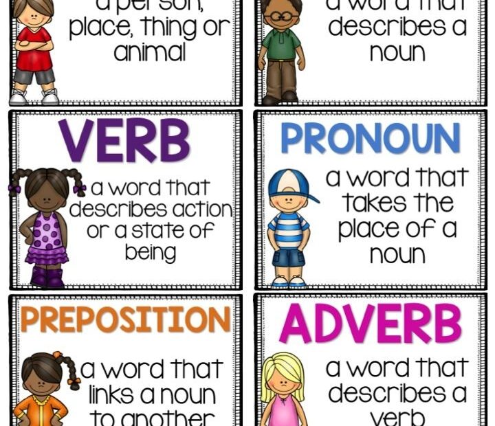 Parts Of Speech Poster Set Parts Of Speech Part Of Speech Grammar