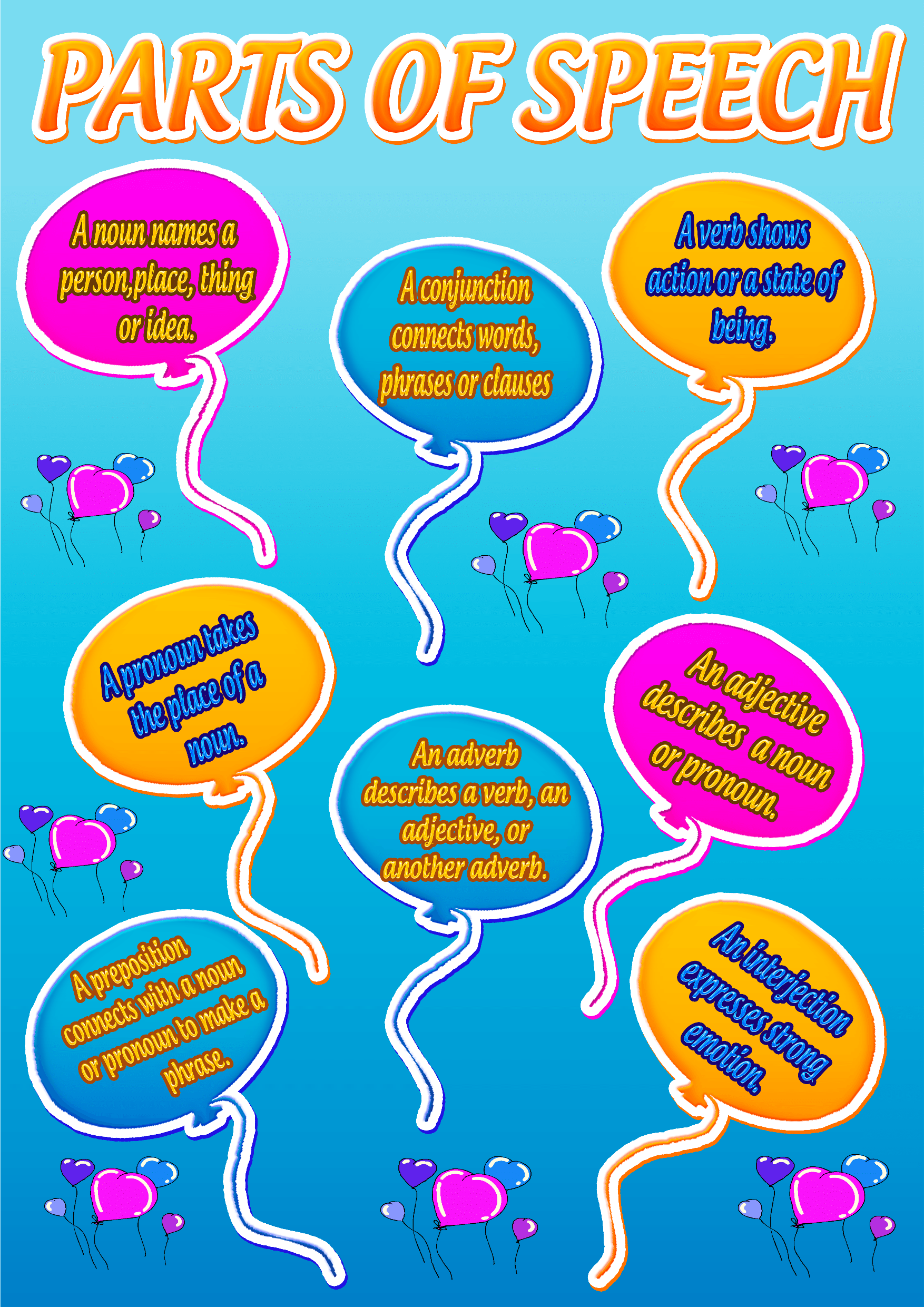 the 9 parts of speech