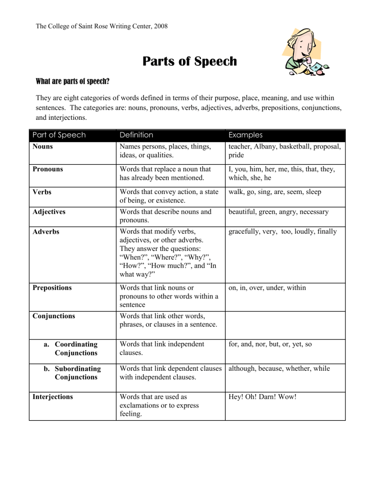 Parts Of Speech Sentences Grammar Handout