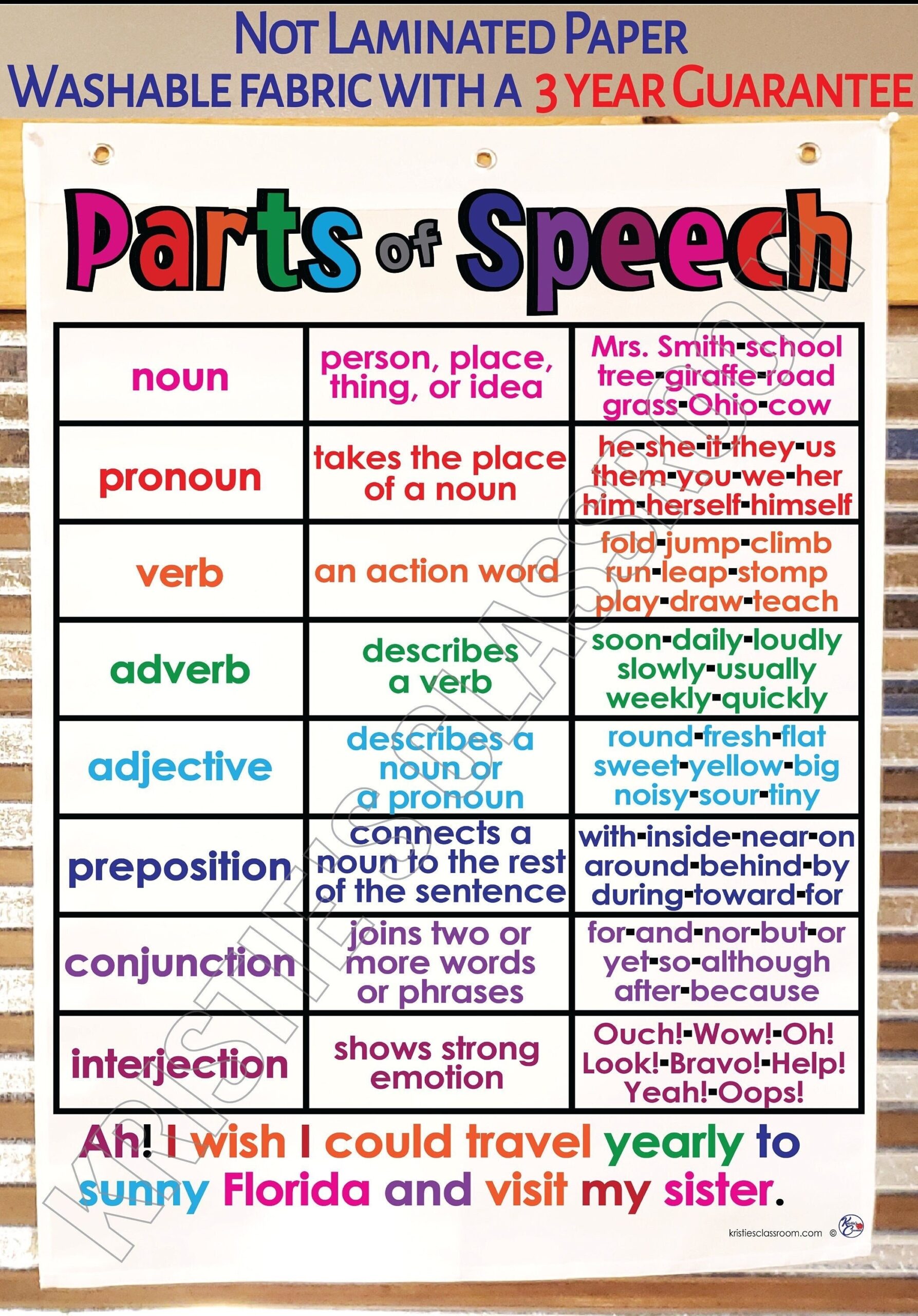 Parts Of Speech With Examples Anchor Chart Printed On FABRIC Durable 