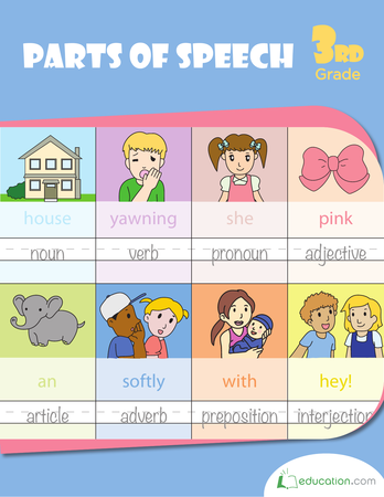 Parts Of Speech Workbook Education