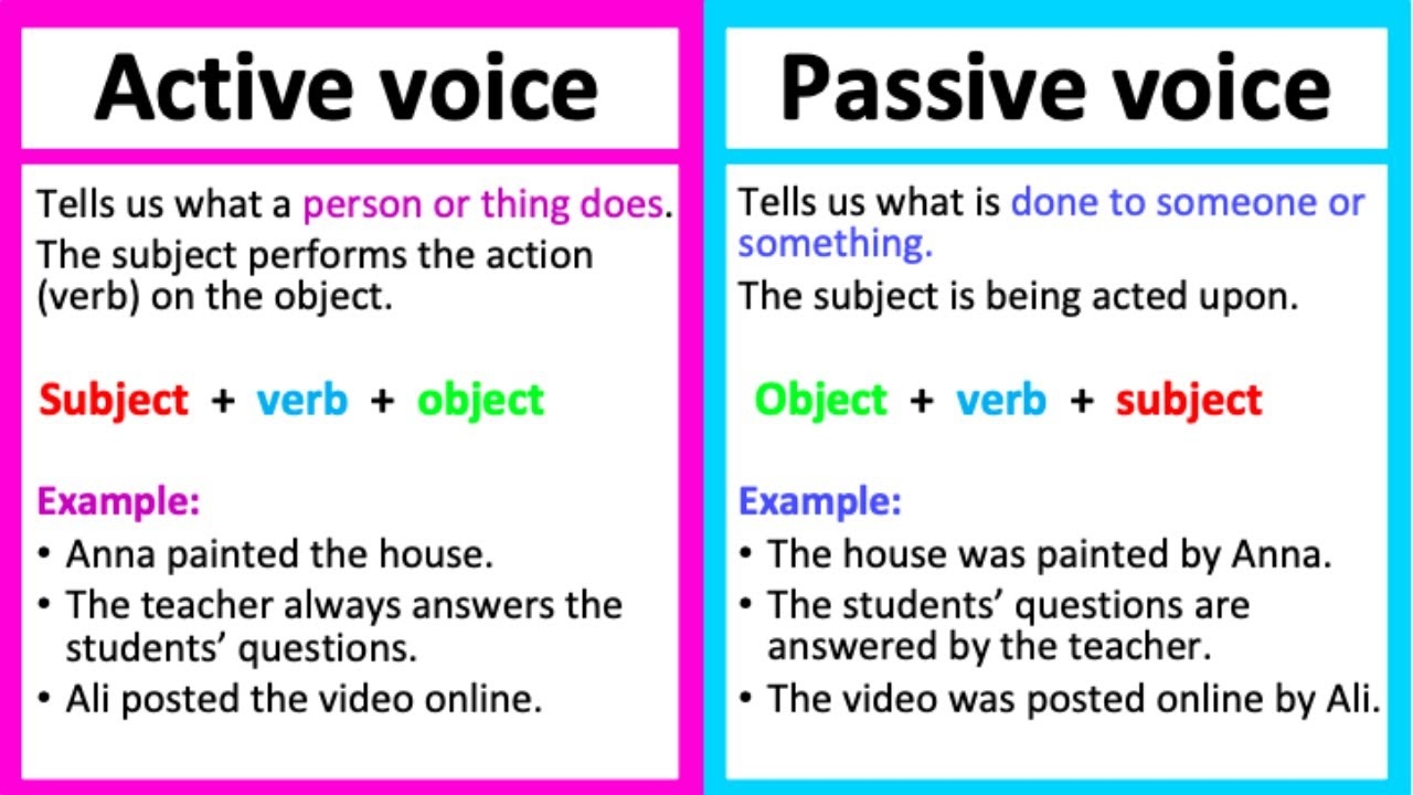 Pasive Sentence Example Active And Passive Voice Definition And My 