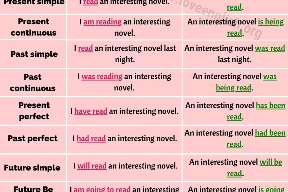 Passive And Active Voice Examples Kotispots