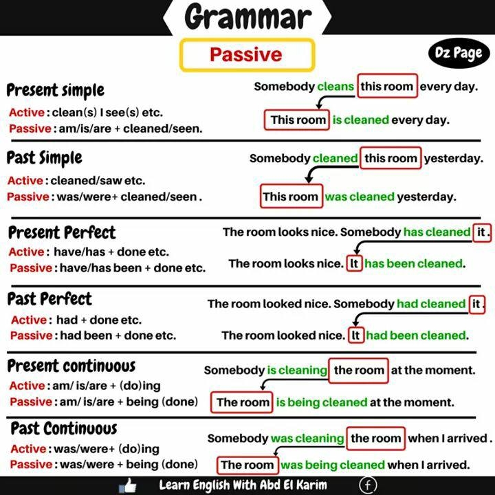 Passive In English Grammar Revision Vocabulary Home