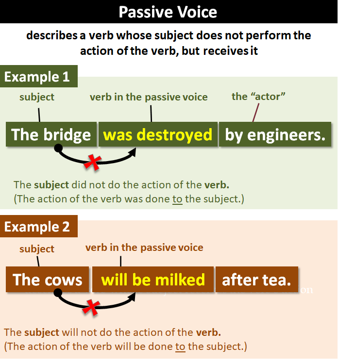 how to explain passive voice