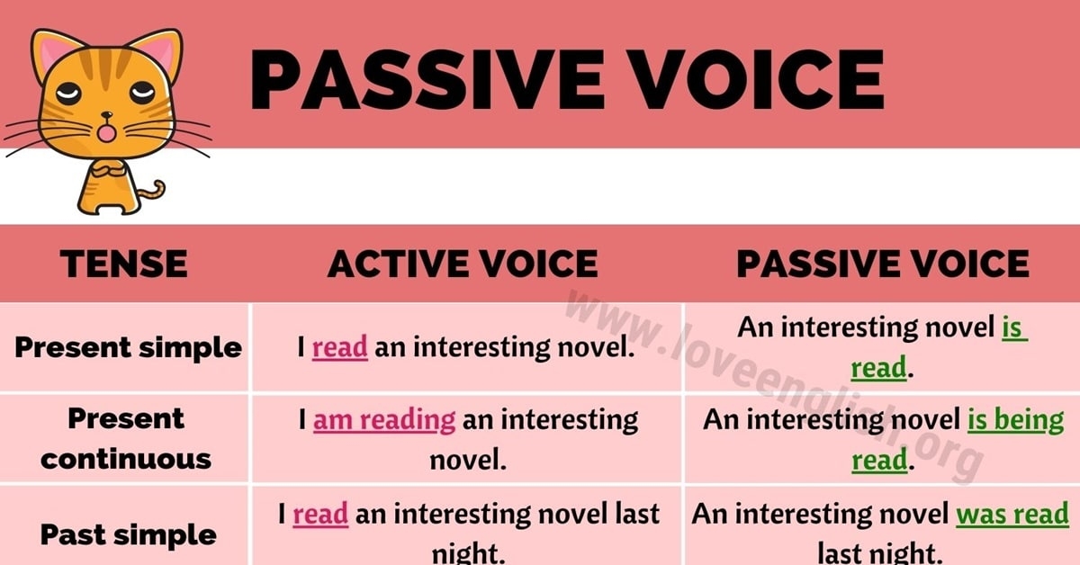 Passive Voice Definition Examples Of Active And Passive Voice Love 