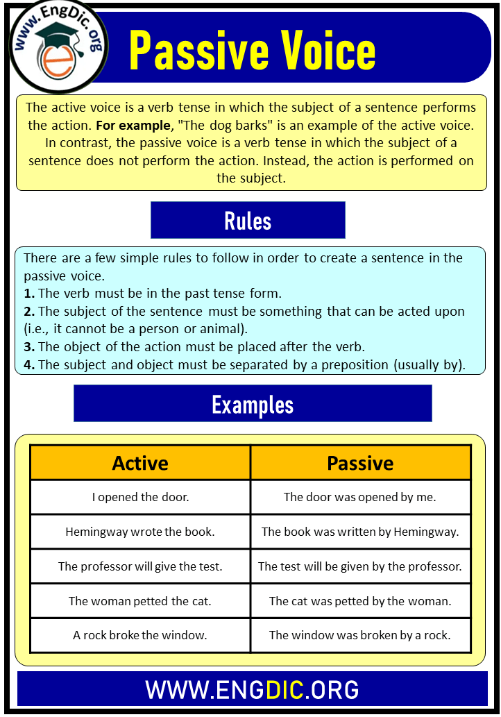 Passive Voice Definition