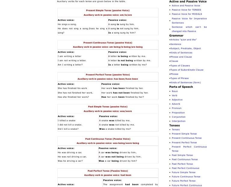 Passive Voice English Grammar Exercises Pdf PORTABLE