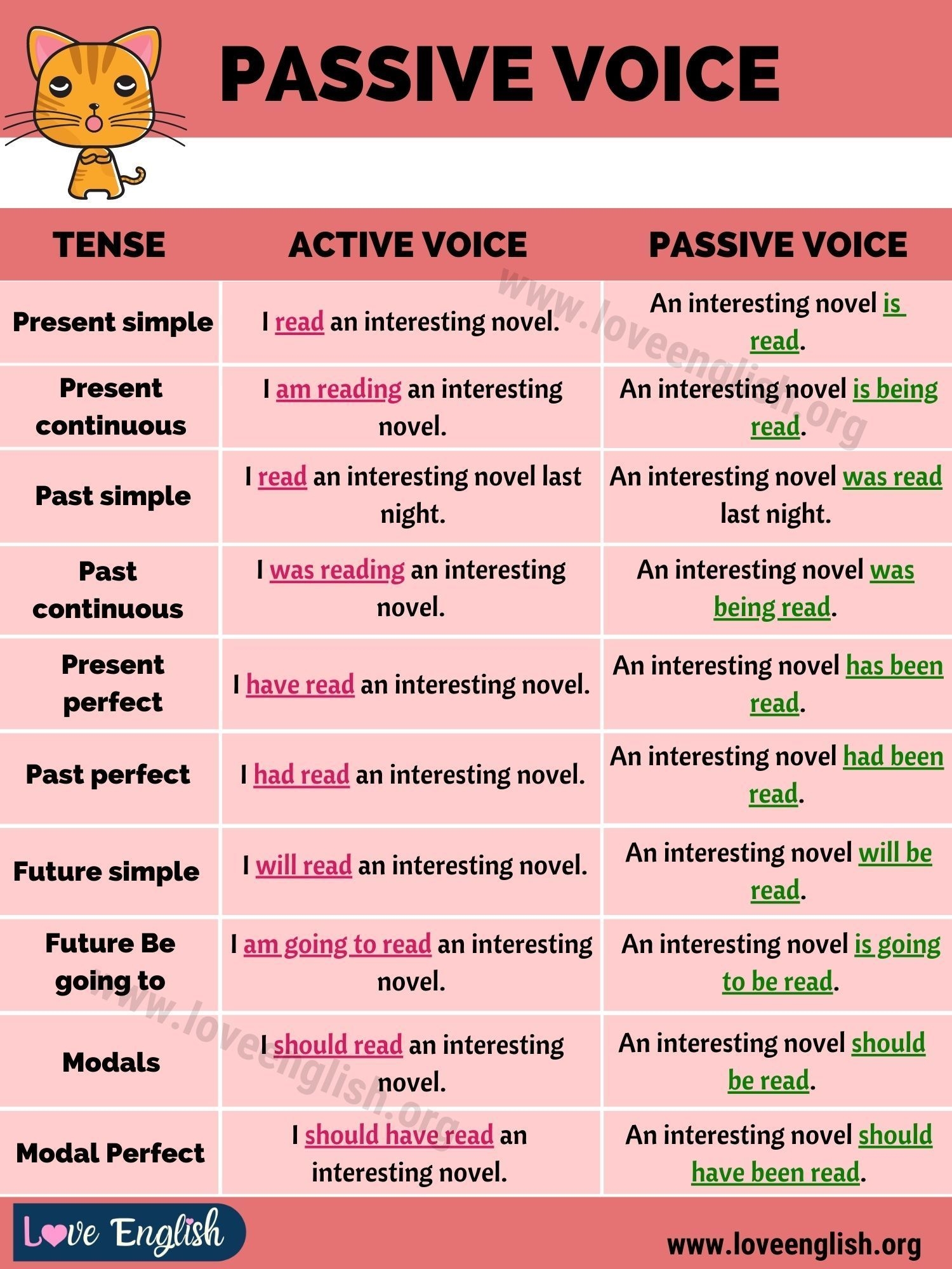 Passive Voice Examples Passive Voice Examples Exercises Present 