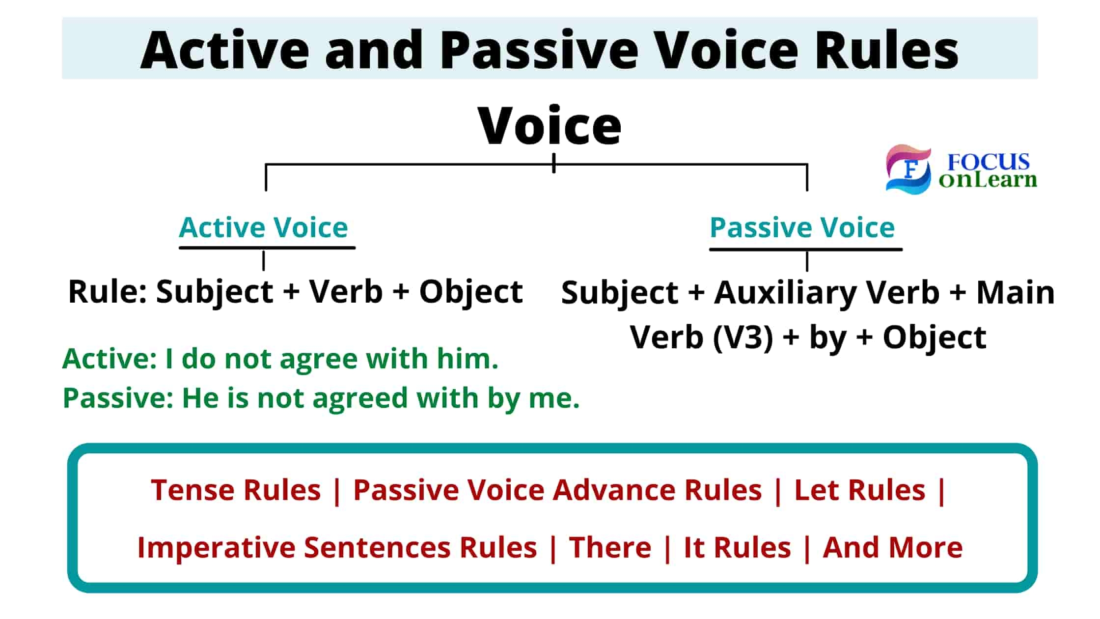 Passive Voice Examples Present Simple Active And Passive Voice Rules 