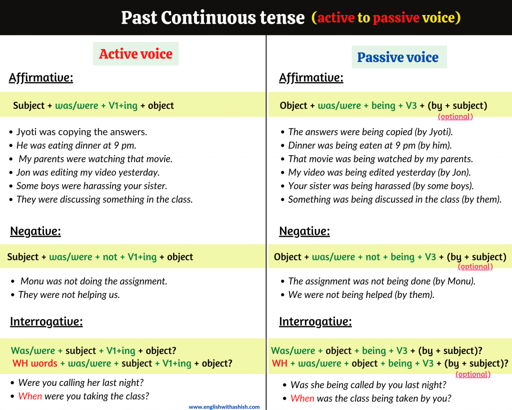 passive voice simple past examples