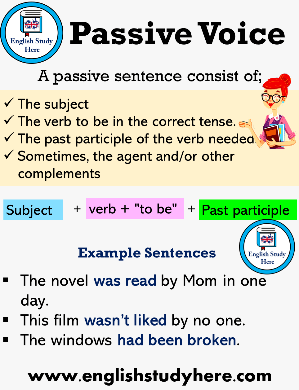 Passive Voice Examples Present Simple Present Continuous Active 