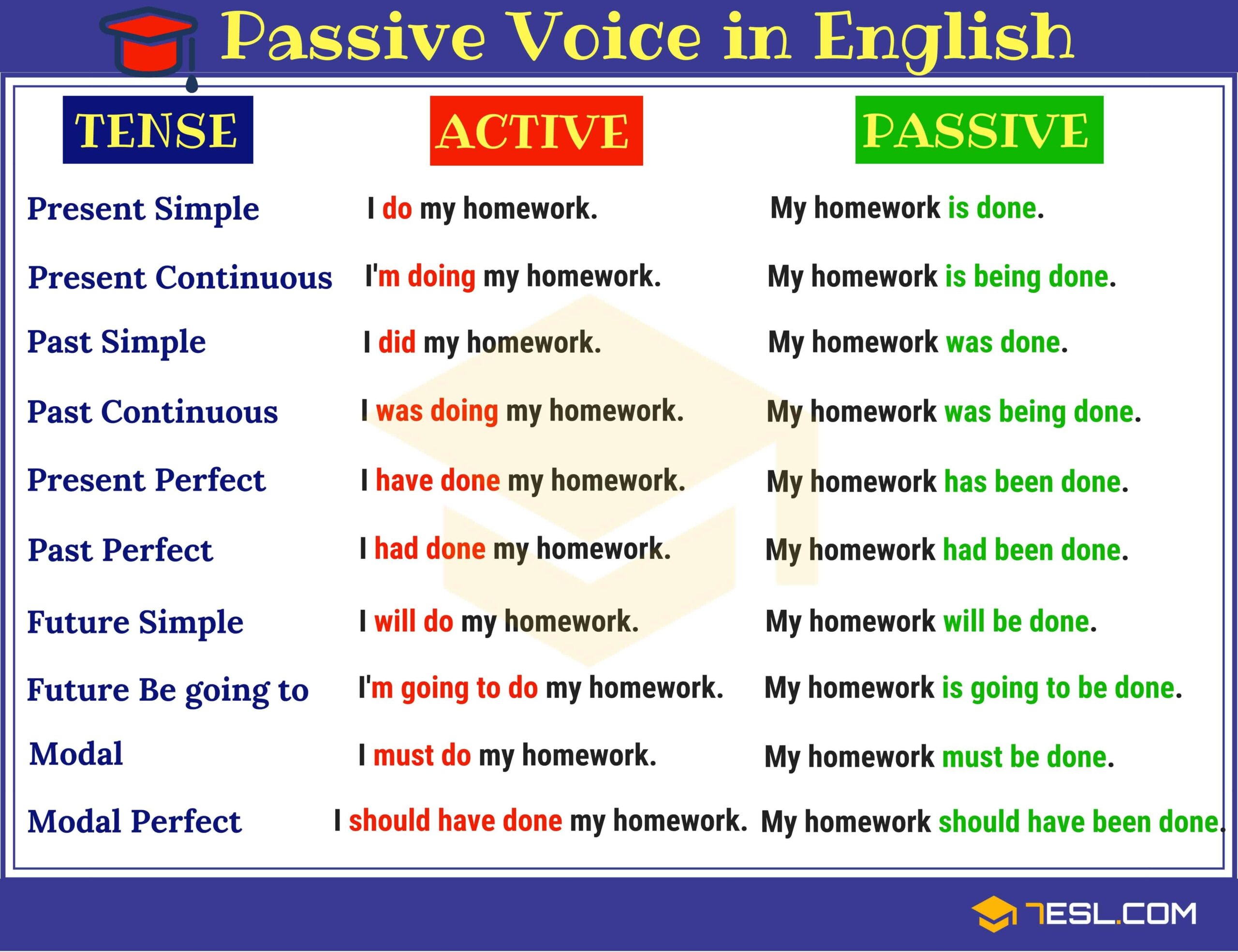 Passive Voice Examples Simple Past Active Passive Voice Rules Active 