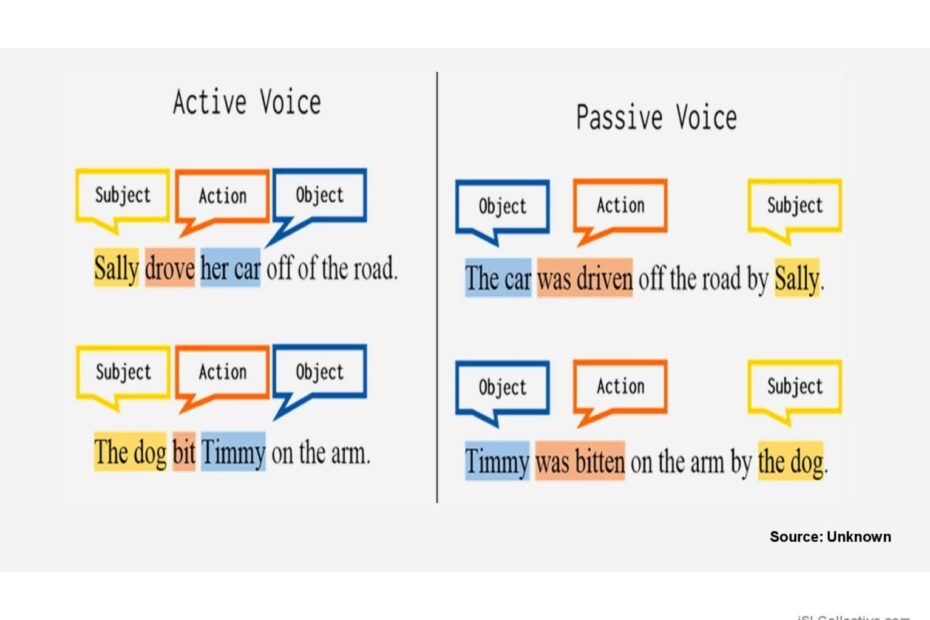 PASSIVE VOICE General Gramma English ESL Powerpoints