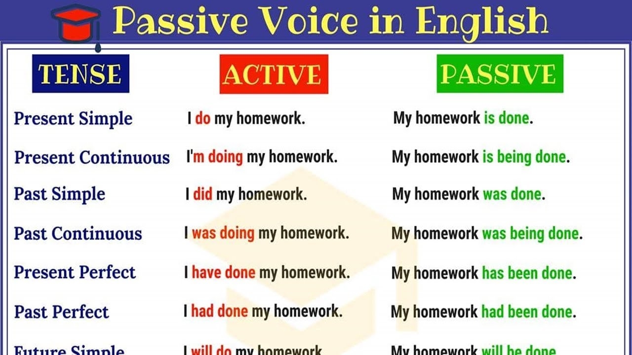 Passive Voice Greatenglish