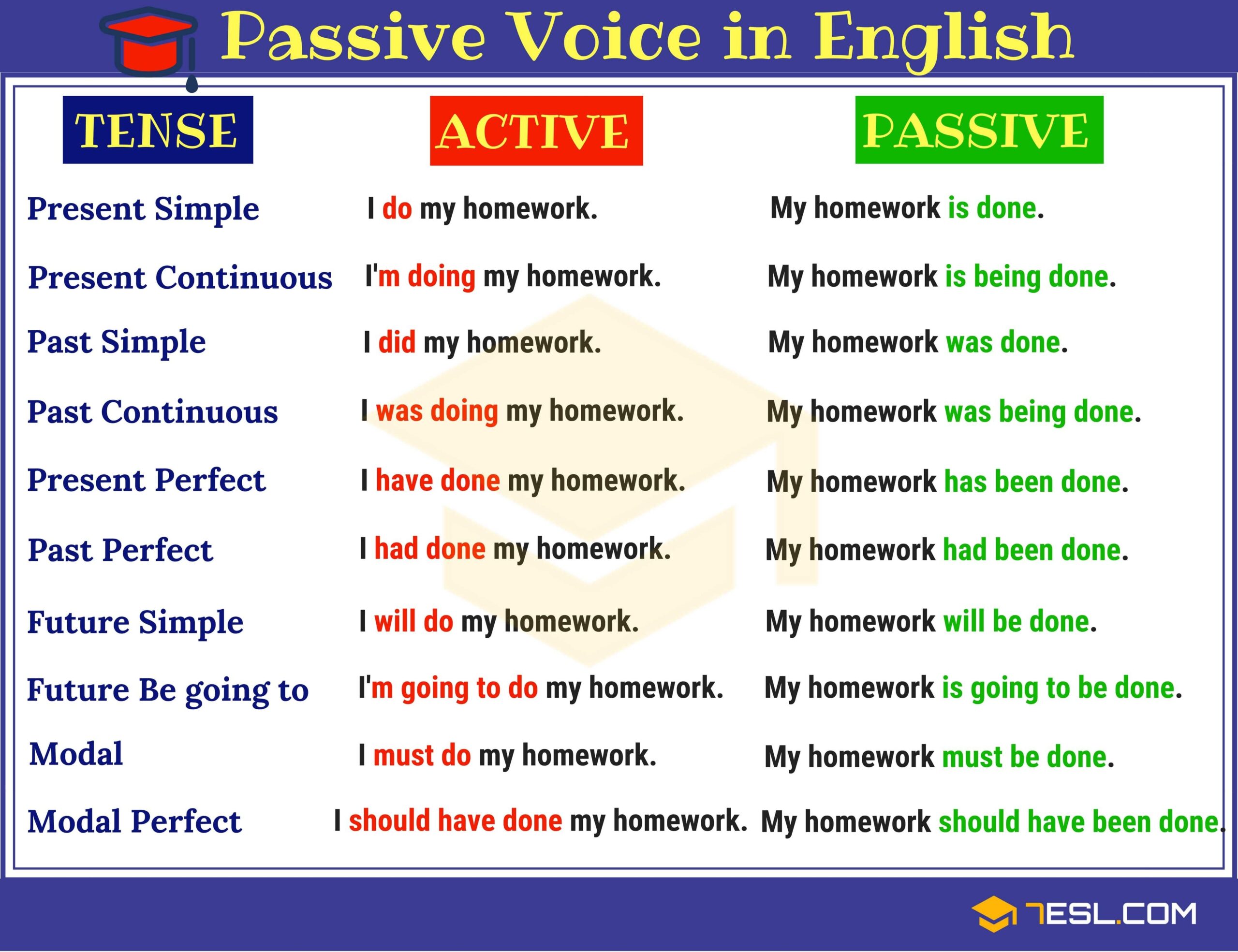 Passive Voice How To Use The Active Vs Passive Voice Properly Artofit
