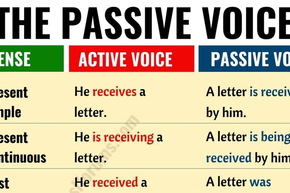 Passive Voice Important Rules And Useful Examples ESL Forums