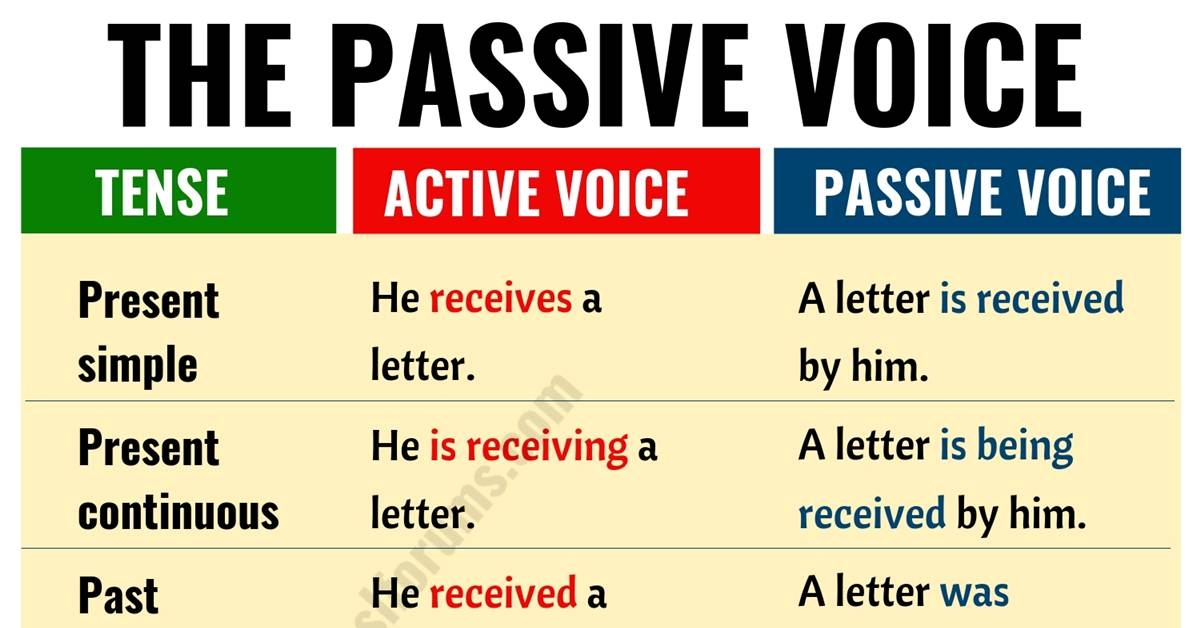 passive voice meaning and examples
