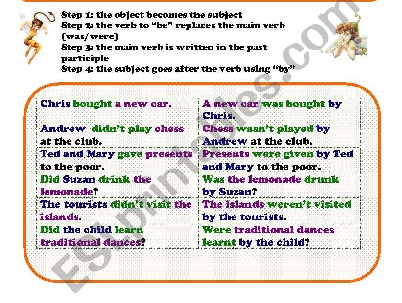 Passive Voice Past Simple