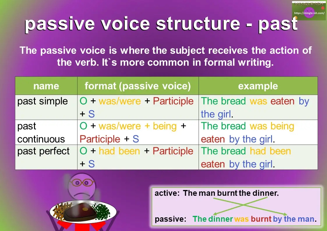 Passive Voice Simple Present Jethro Jeff