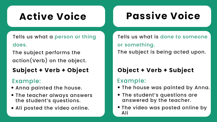 Passive Vs Active Voice Kotifinger