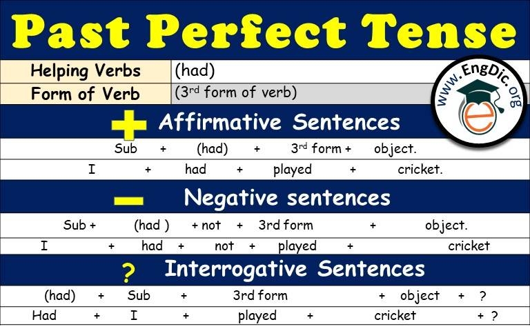 Past Indefinite Tense Formation Examples Download PDF EngDic