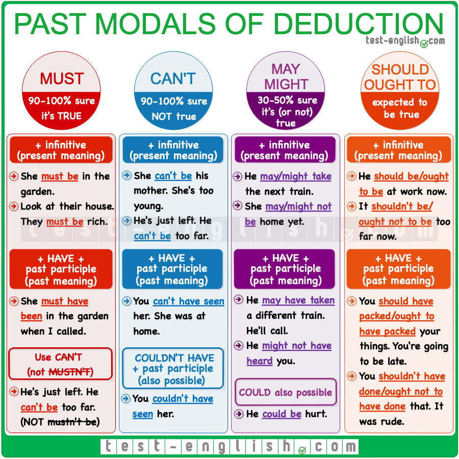 100 modal verbs