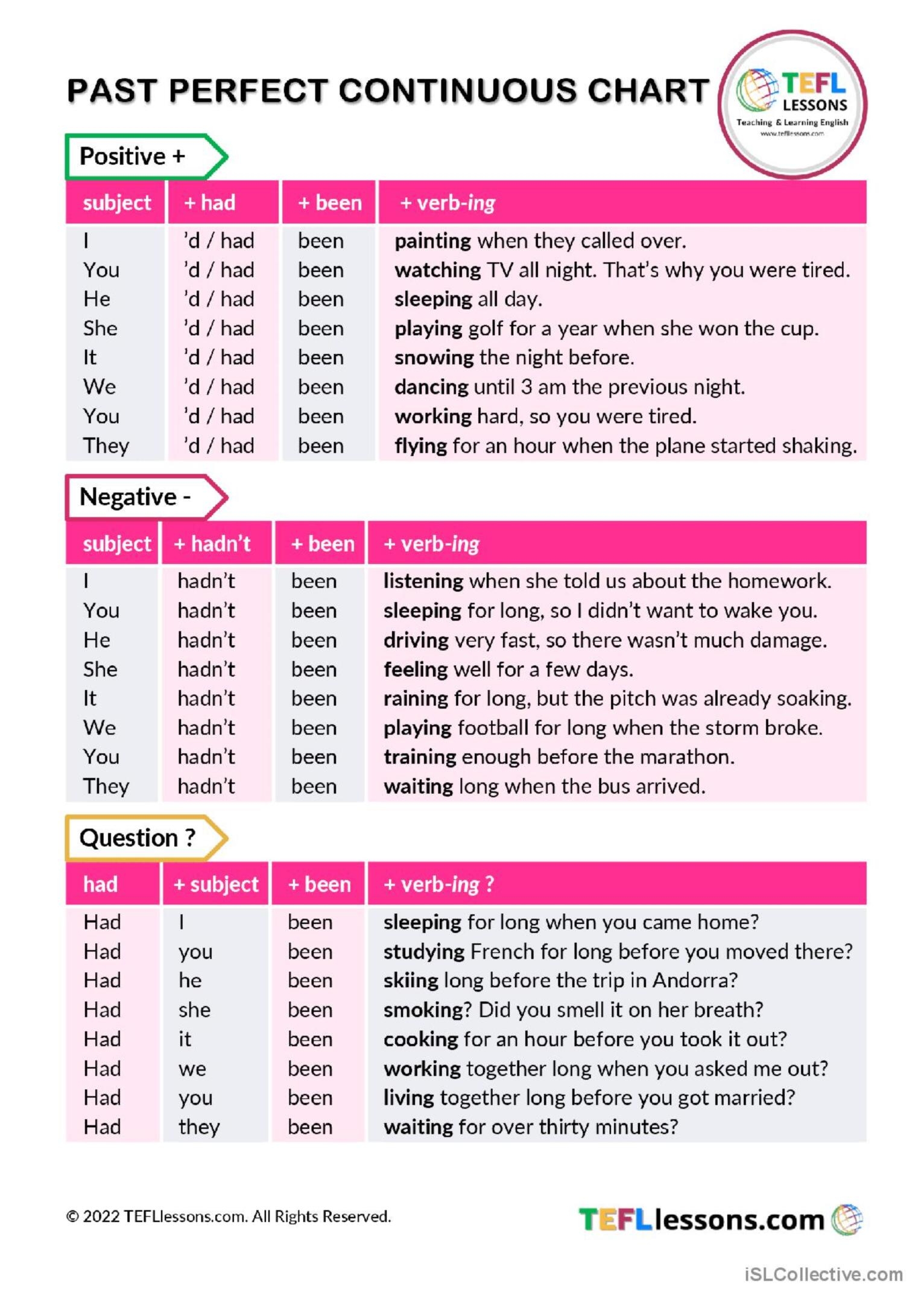 Past Perfect Continuous Chart English ESL Worksheets Pdf Doc