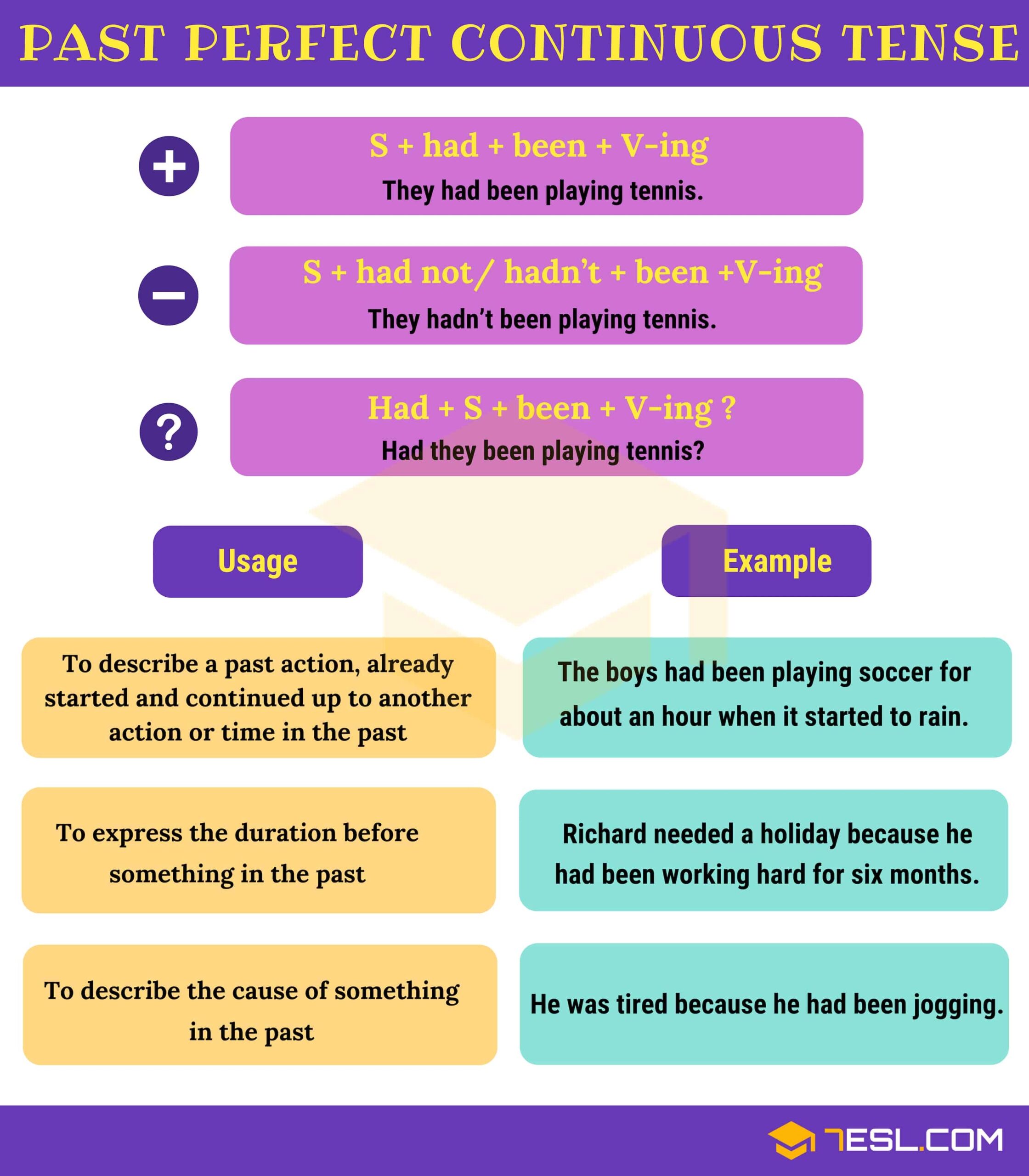 past perfect tense chart