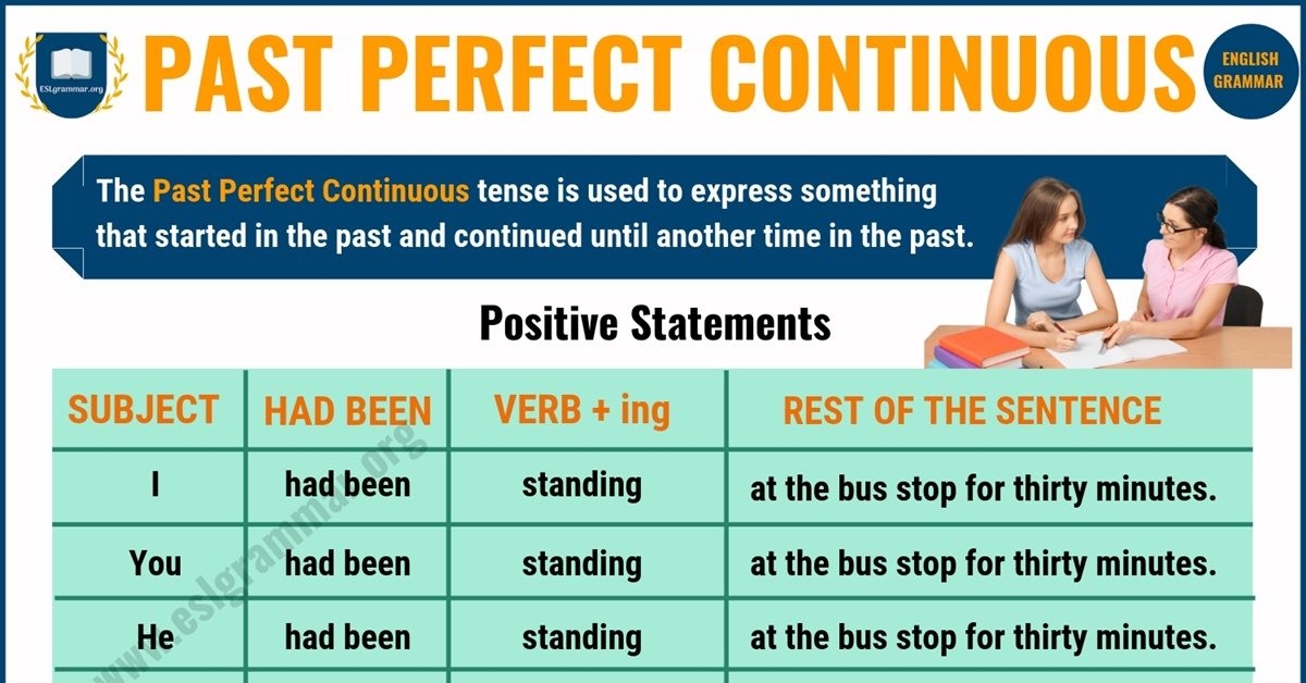 Past Perfect Continuous Tense Definition Useful Examples ESL Grammar