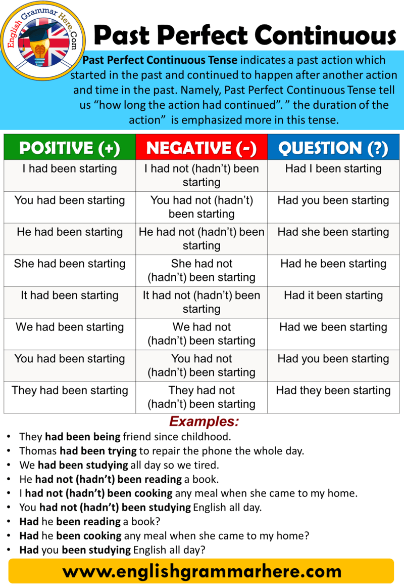 past perfect tense when to use