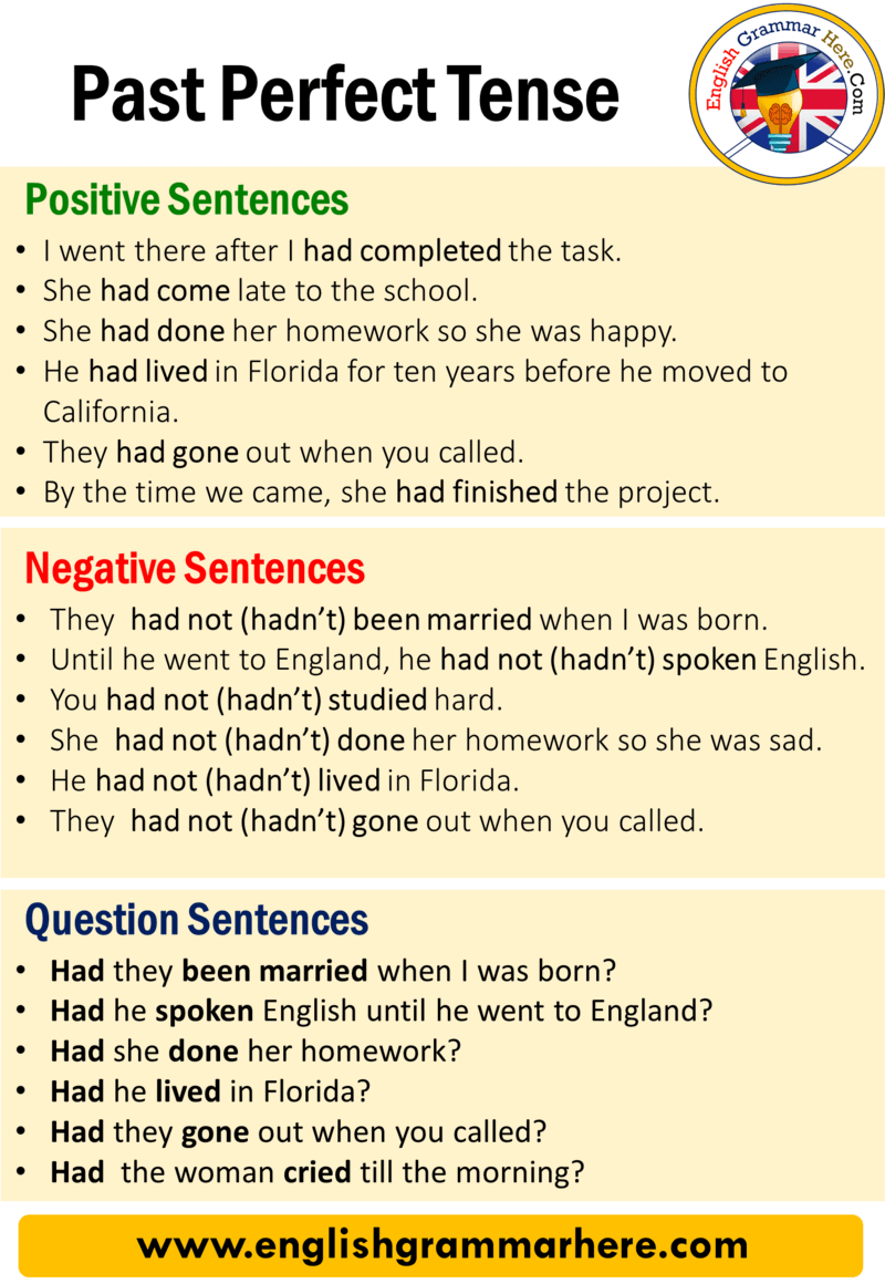 examples of past perfect tense